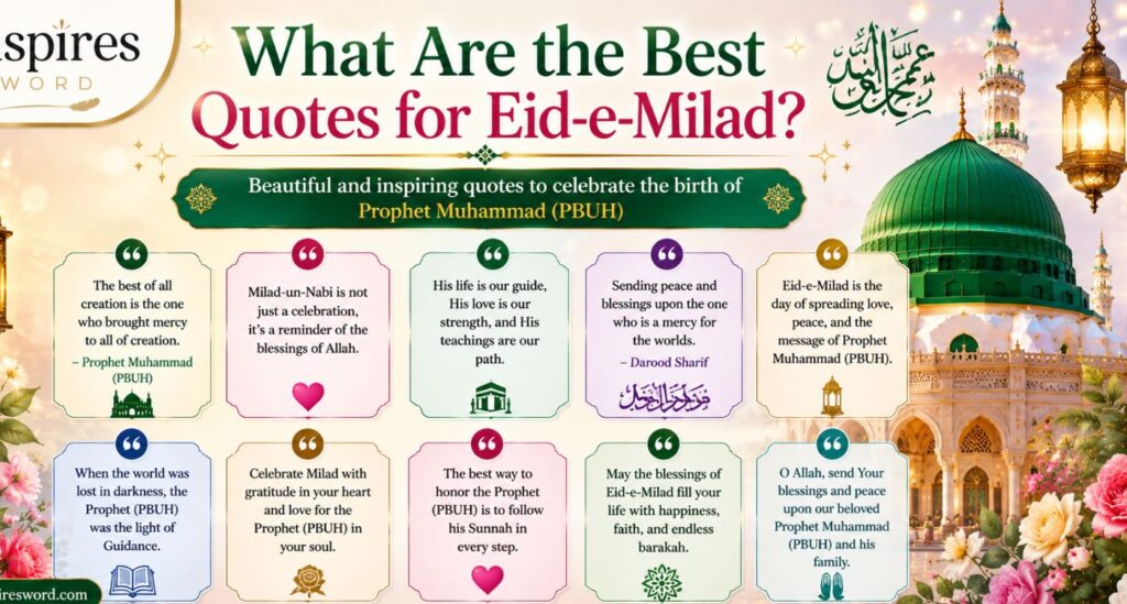 What to Say on Milad un Nabi?