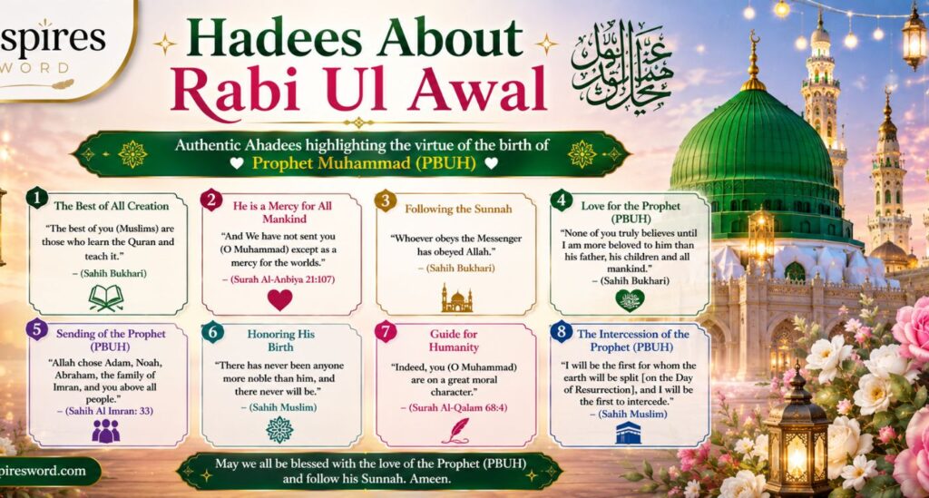 Hadees About Rabi Ul Awal